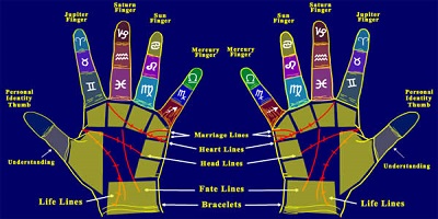 Palmistry Expert In Ahmedabad, Palmistry Astrologer In Ahmedabad, Palmistry Astrology In Ahmedabad, Palmistry Black Magic In Ahmedabad, Palmists Problem In Ahmedabad, Palm Reading Astrologer In Ahmedabad, Palm Reading Astrology In Ahmedabad, Palm Reading Black Magic In Ahmedabad, Ahmedabad Palmistry Expert, Ahmedabad Palmistry Astrologer, Ahmedabad Palmistry Astrology, Ahmedabad Palmistry Black Magic, Ahmedabad Palmists Problem, Ahmedabad Palm Reading Astrologer, Ahmedabad Palm Reading Astrology, Ahmedabad Palm Reading Black Magic, Palmistry Expert Ahmedabad, Palmistry Astrologer Ahmedabad, Palmistry Astrology Ahmedabad, Palmistry Black Magic Ahmedabad, Palmists Problem Ahmedabad, Palm Reading Astrologer Ahmedabad, Palm Reading Astrology Ahmedabad, Palm Reading Black Magic Ahmedabad